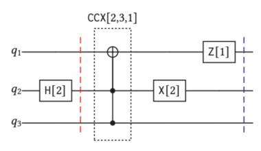 New Simulator Pushes Classical Limits on Quantum Algorithm Testing