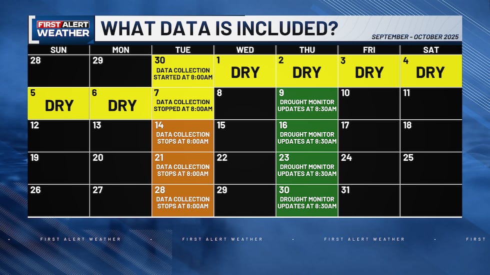 Drought Schedule