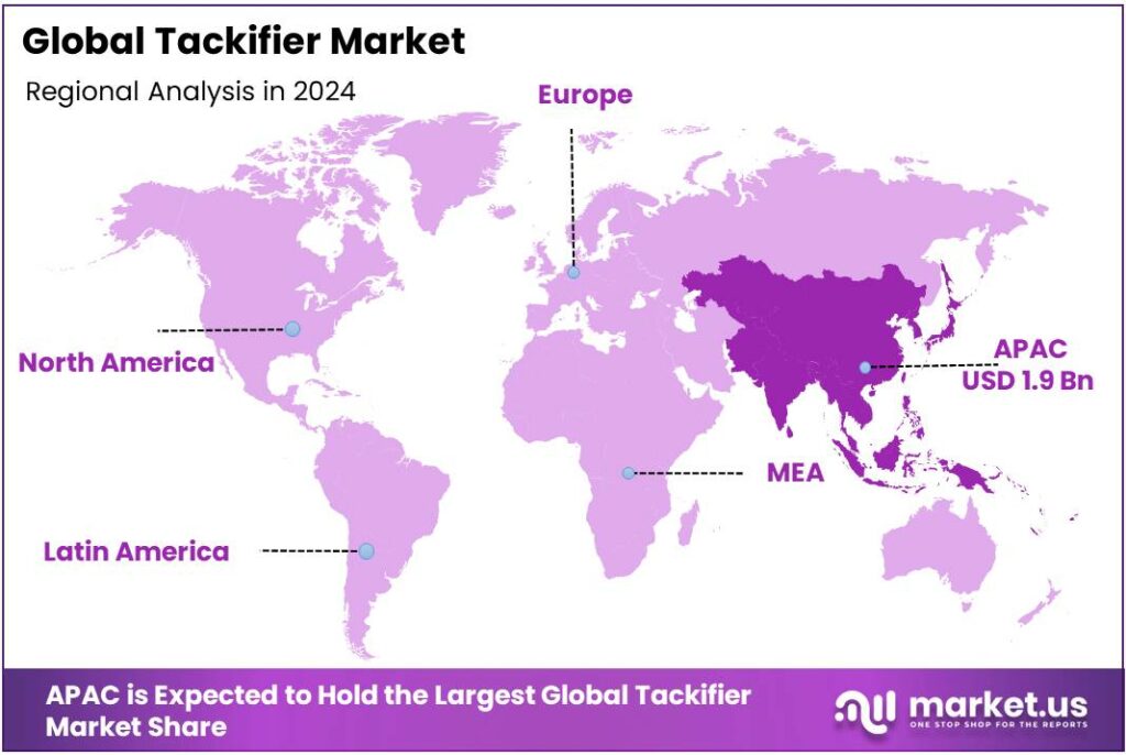 Tackifier Market Regional Analysis