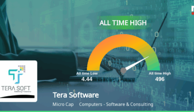 Tera Software Soars to All-Time High, Signaling Unmatched Market Resilience