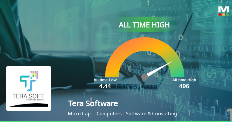 Tera Software Soars to All-Time High, Signaling Unmatched Market Resilience