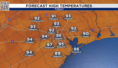 Summertime heat continues to close in on Houston weather records