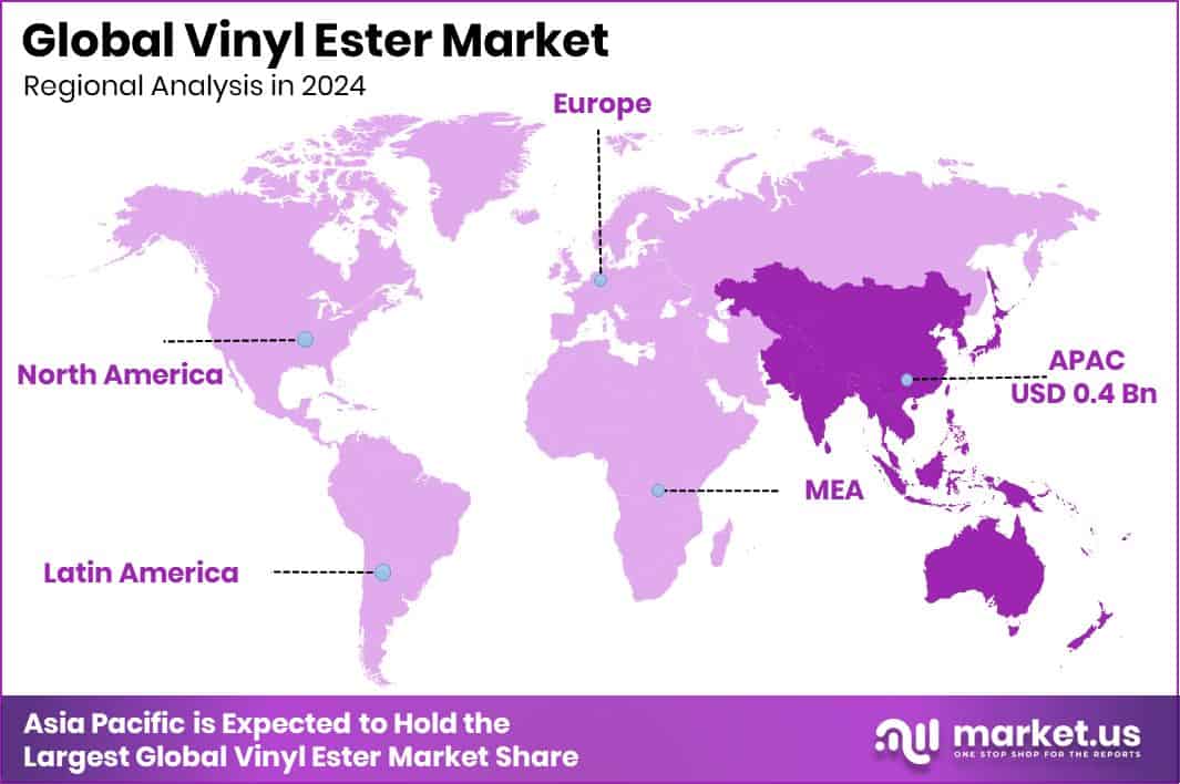 Vinyl Ester Market Region