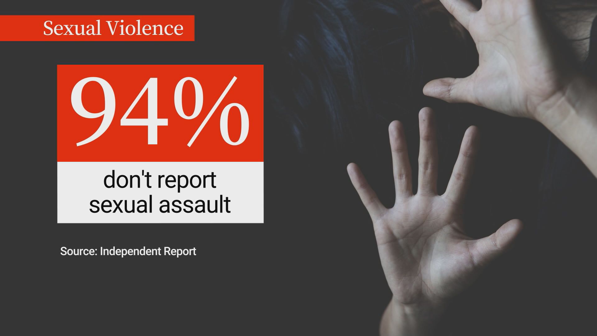 Click to play video: 'Review of B.C.’s justice system show disturbing sex assault and intimate partner violence numbers'