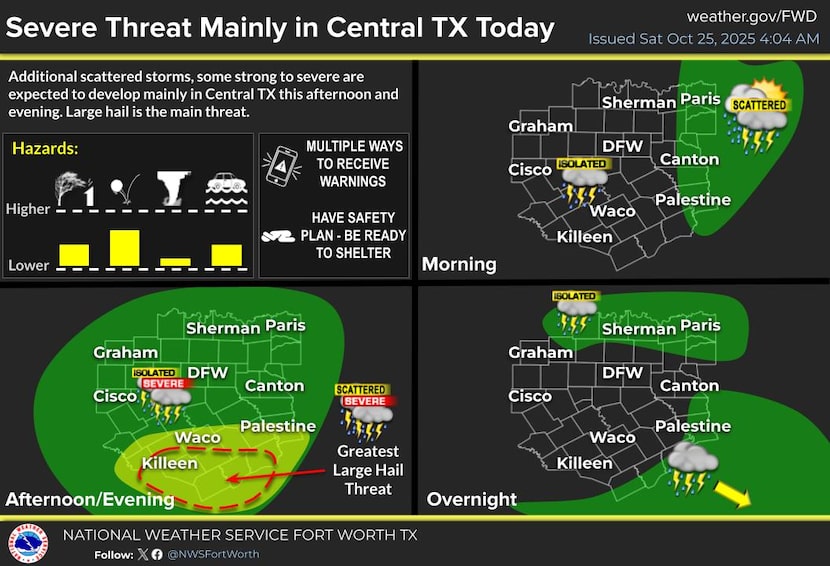 Chances of scattered storms in Central Texas on Saturday afternoon.
