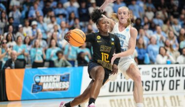 College sports notebook: West Virginia's Jordan Harrison selected to preseason Big 12 team