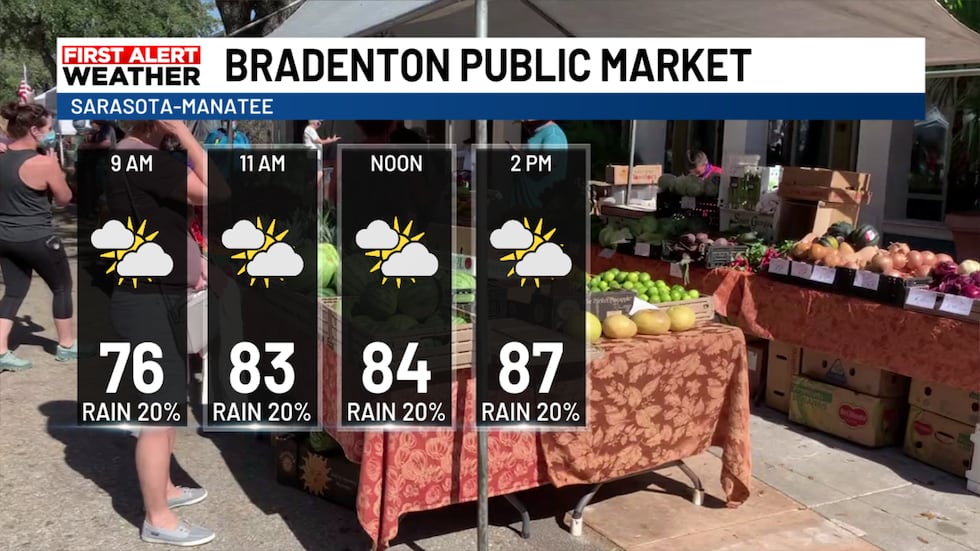 Bradenton Market