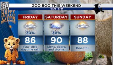 Rain finally returns to Houston this weekend!