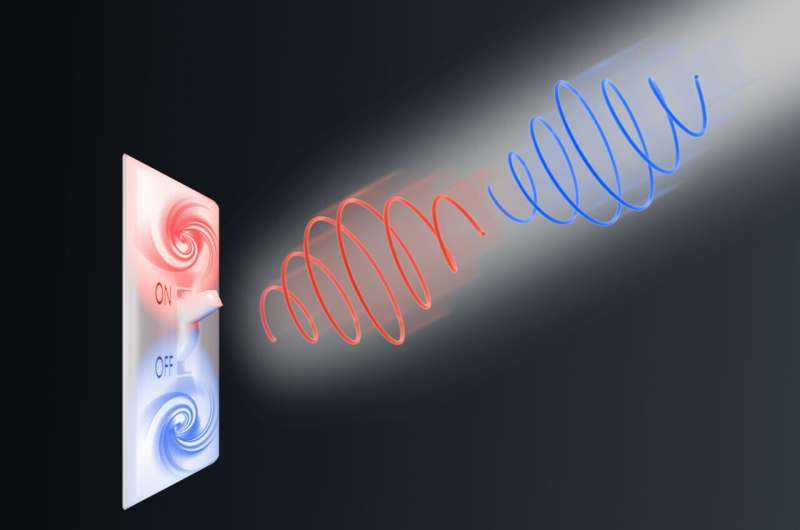 A new type of light-controlled non-volatile memory