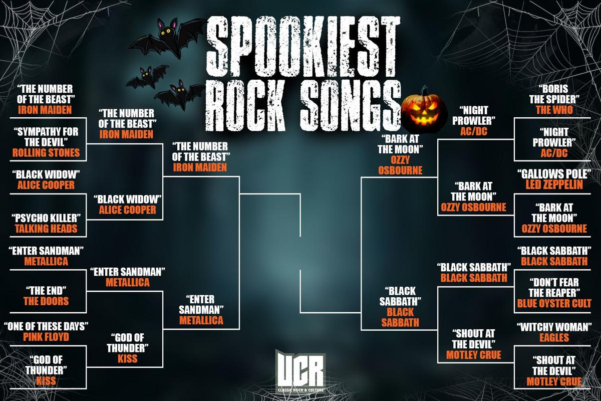 Ozzy, Sabbath, Maiden + Metallica