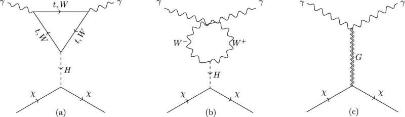 Dark Matter might leave a 'fingerprint' on light, scientists say