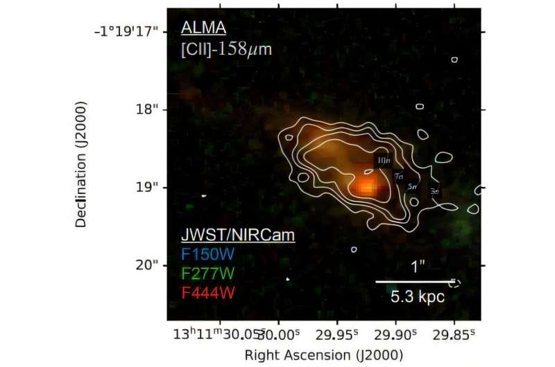 Distant massive galaxy explored by researchers