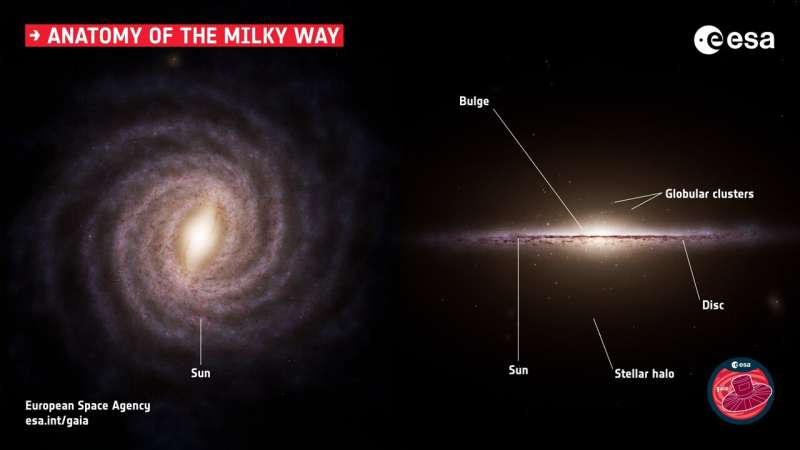 ESA's Gaia telescope discovers our galaxy's great wave