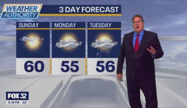 Chicago weather: Sunny Sunday ahead of clouds, rain later in the week