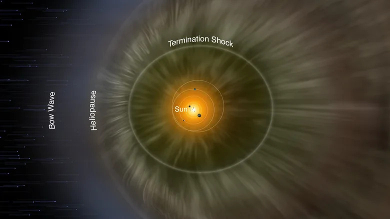 Depiction of the heliopause