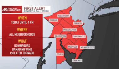 Powerful storm swept across the Philadelphia region – NBC10 Philadelphia