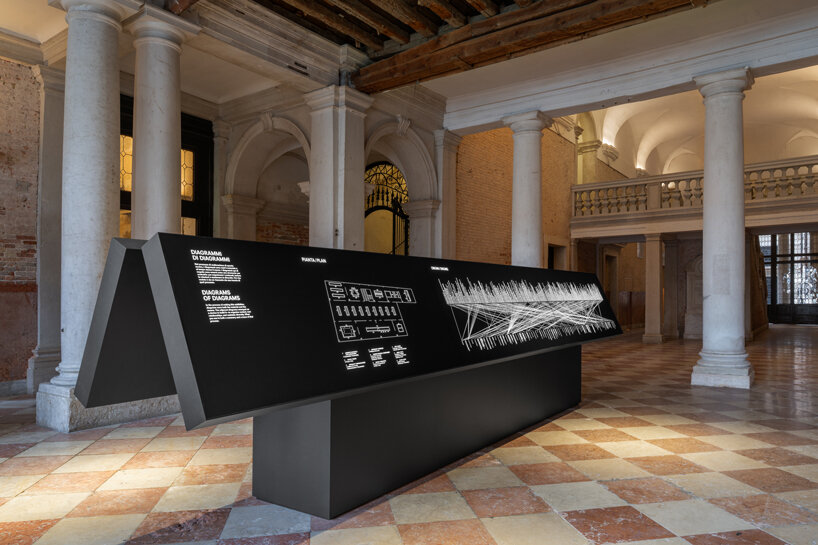 can lines and arrows explain everything? AMO/OMA explores diagrams at fondazione prada