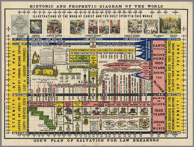 can lines and arrows explain everything? AMO/OMA explores diagrams at fondazione prada