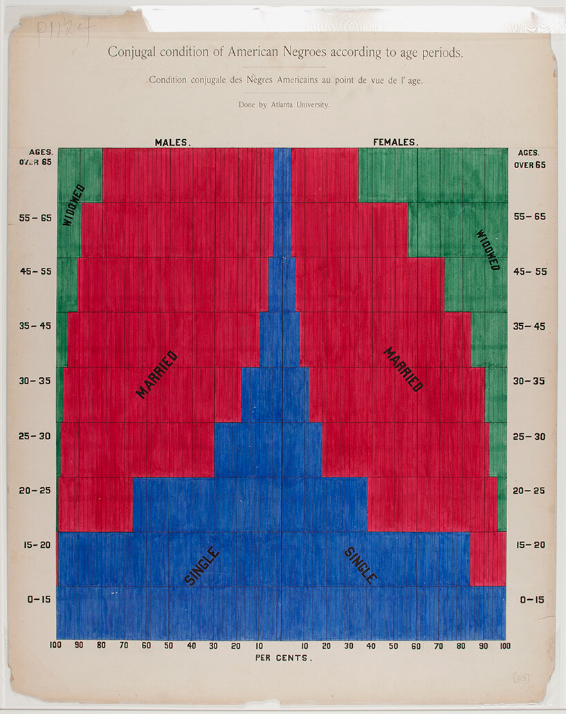 can lines and arrows explain everything? AMO/OMA explores diagrams at fondazione prada