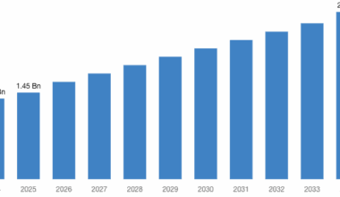 [Latest] Global Left Ventricular Assist Devices Market Size/Share