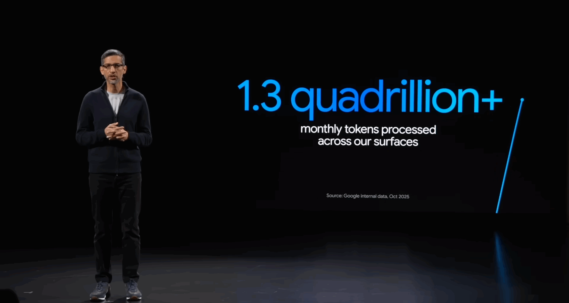 Google boasts 1.3 quadrillion tokens each month, but the figure is mostly window dressing