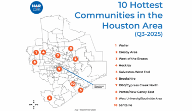 Waller is still the hottest community in greater Houston