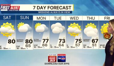 Winds pick up this weekend – Action News Jax