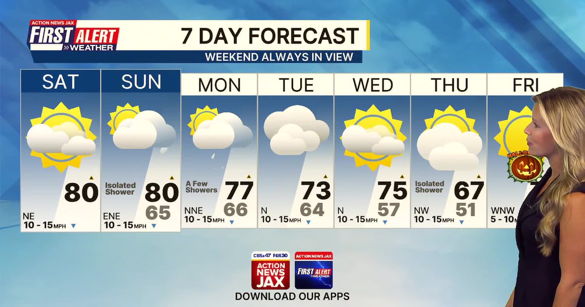 Winds pick up this weekend – Action News Jax