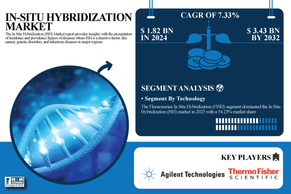 In-Situ-Hybridization-Market.jpg