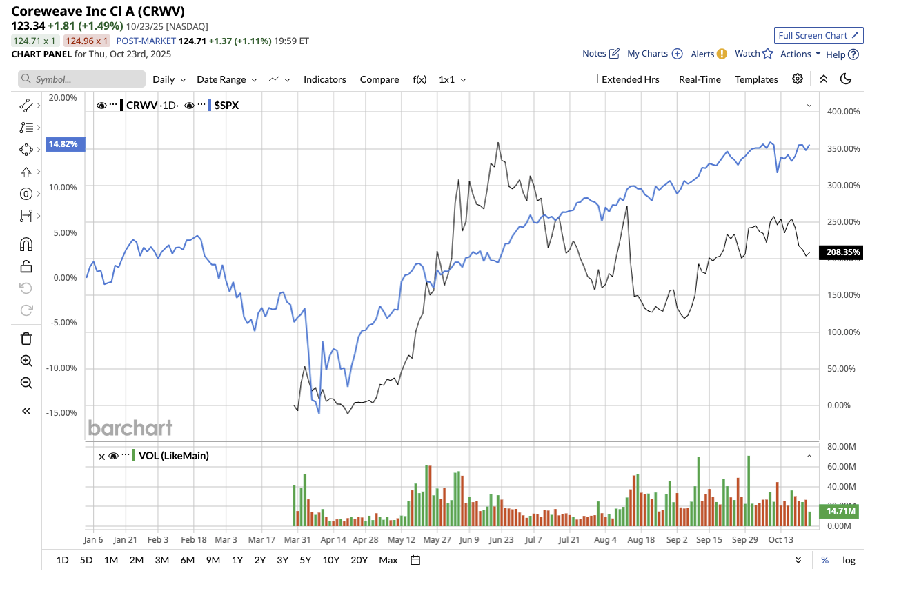 A graph of stock market

AI-generated content may be incorrect.