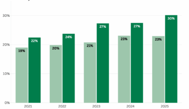 Oregon has higher rate of mental illness than any other state, report says