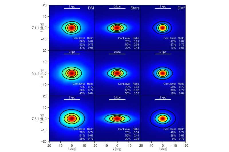 Mysterious glow in Milky Way could be evidence of dark matter