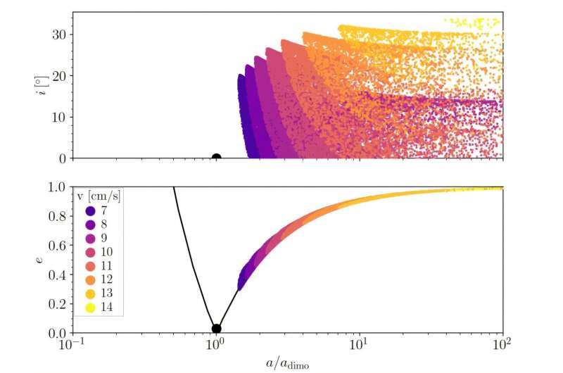 New study rules out binary hardening as cause of Dimorphos's orbital period drop