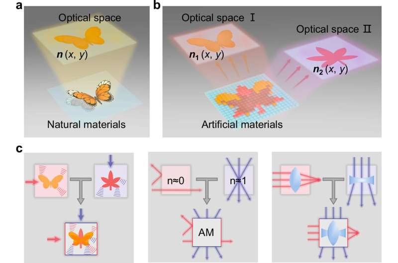 Concept of photonic parallel spaces and versatile functionalities. Credit: Nature Communications (2025). DOI: 10.1038/s41467-025-63981-3 Nonlocality-enabled photonic analogies unlock wormholes and multiple realities in optical systems
