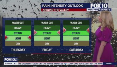 Arizona weather forecast: Rain from Priscilla expected in Phoenix