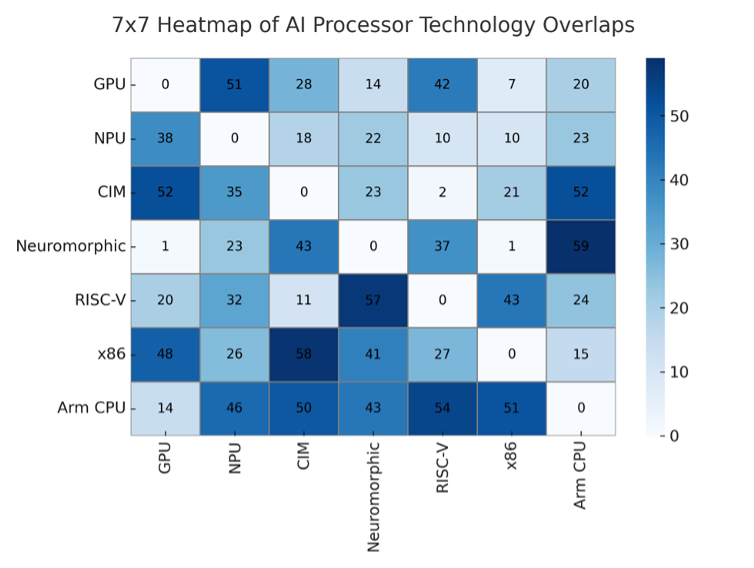 heat map