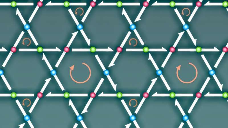 Scientists solve mystery of loop current switching in kagome metals