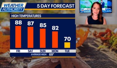 Chicago weather: Hot weekend ahead, but a big cool-down next week