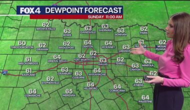 Dallas weather: North Texas bracing for another warm week