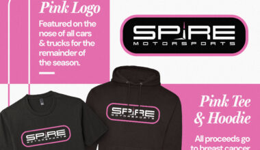 Spire Motorsports Goes Pink in Recognition of Breast Cancer Awareness Month
