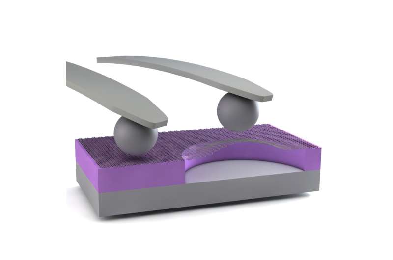 Schematic of the colloidal probe approaching and detaching from supported and suspended graphene. Credit: Chuanli Yu and Zhaohe Dai, Peking University Study probes the transparency of graphene to van der Waals interactions