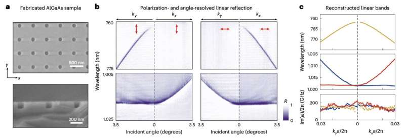 The realization of Floquet Chern insulators based on nonlinear photonic crystals