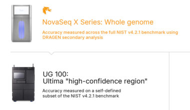 Ultima Genomics UG 100 platform vs. Illumina NovaSeq X Series whole-genome sequencing benchmarking