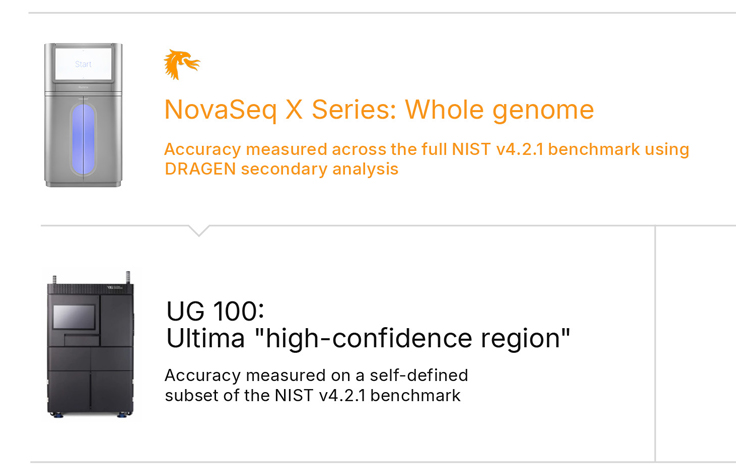 Ultima Genomics UG 100 platform vs. Illumina NovaSeq X Series whole-genome sequencing benchmarking