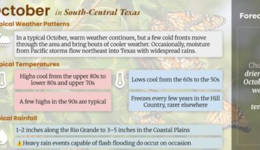 San Antonio's hot October may see more seasonable temperatures soon