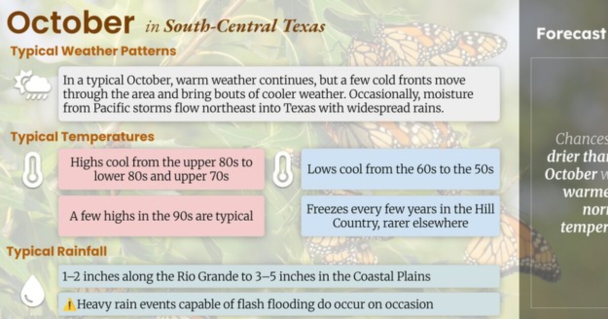 San Antonio's hot October may see more seasonable temperatures soon