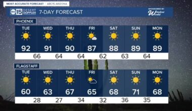 FORECAST: More 90s to come!