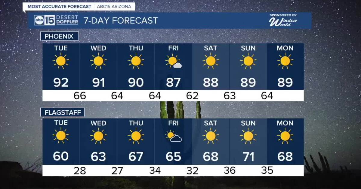 FORECAST: More 90s to come!