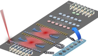 New photonic chip boosts AI efficiency with light