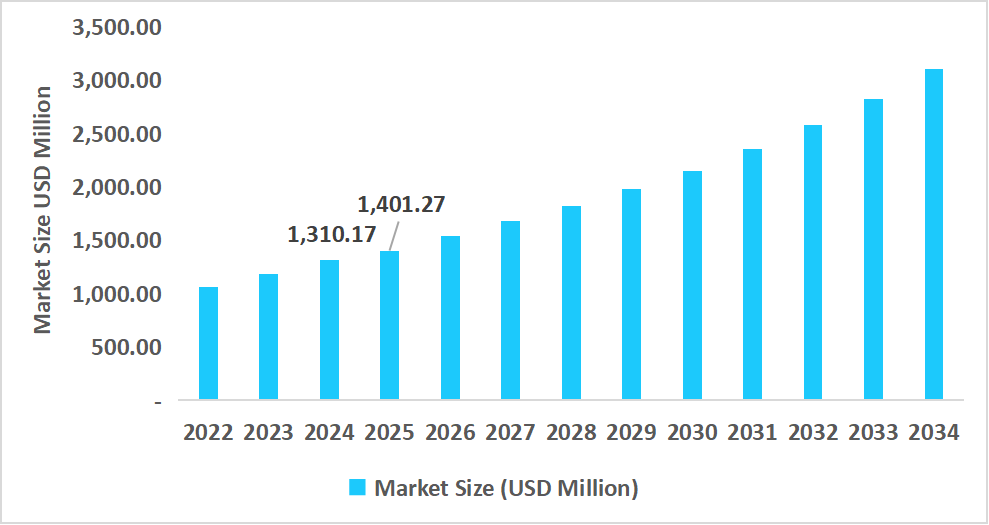 us-intelligent-battery-sensor-market-size